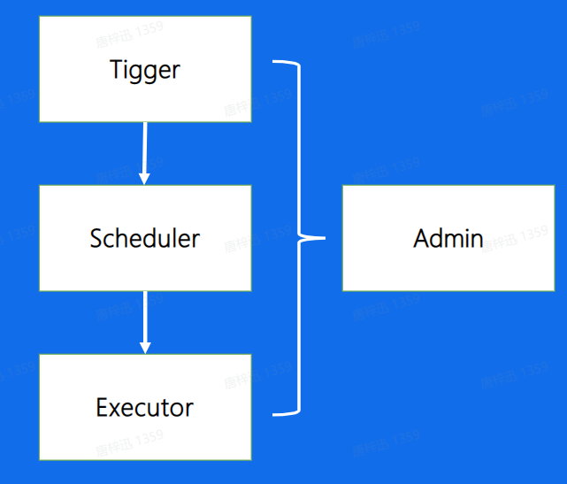 image-20230208123006752